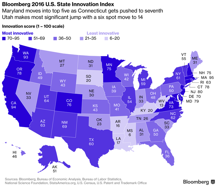 most-innovative-state